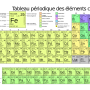 Encyclopédie Wikipédia - Tableau périodique des éléments chimiques